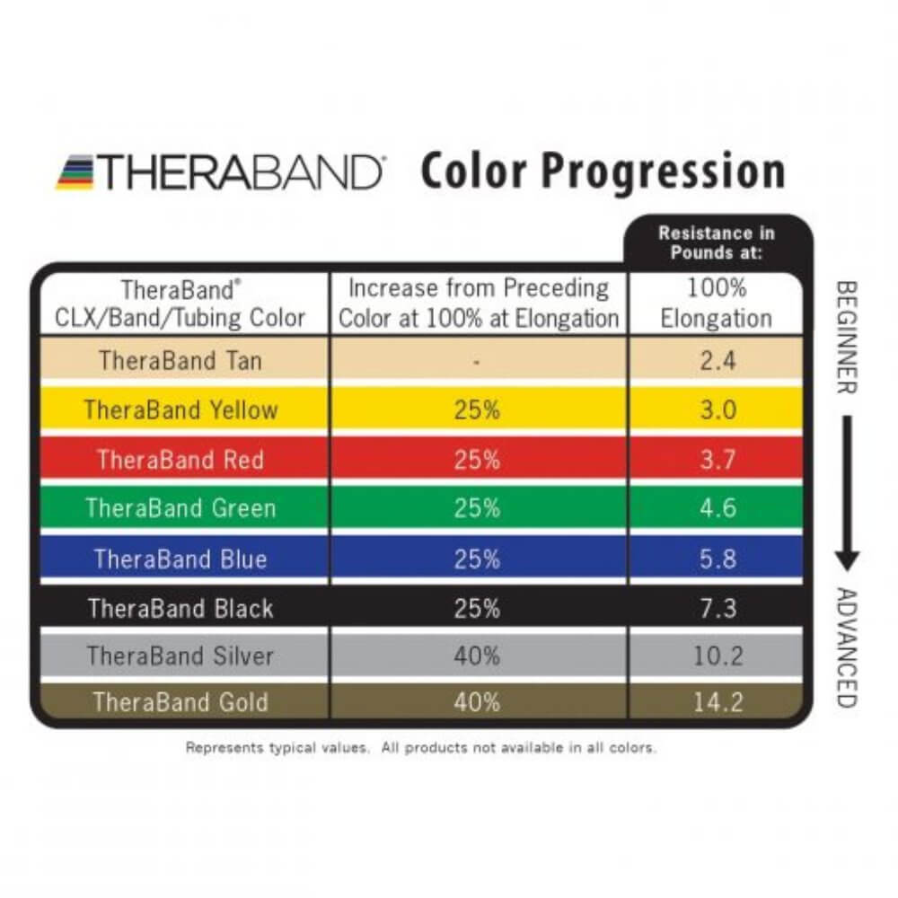 TheraBand Resistance Bands
