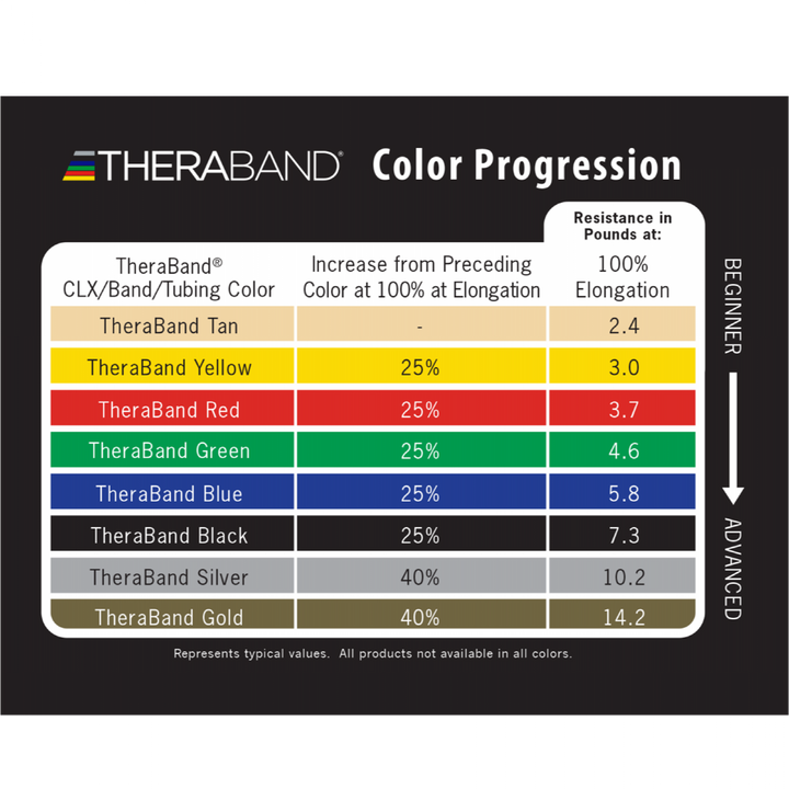 TheraBand Resistance Bands, various colour & size